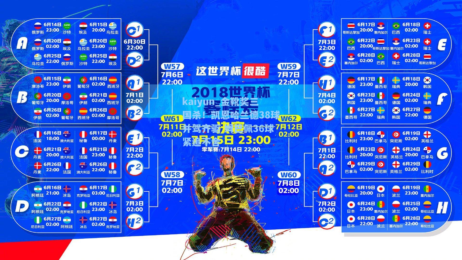 金靴奖三国杀！凯恩哈兰德38球并驾齐驱 姆巴佩36球紧追不舍